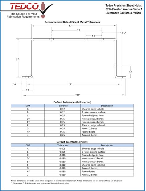 general dimensional tolerances for sheet metal formed parts|sheet metal specifications.